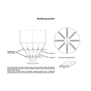 Belüftungsstreifen Fluidisierung
