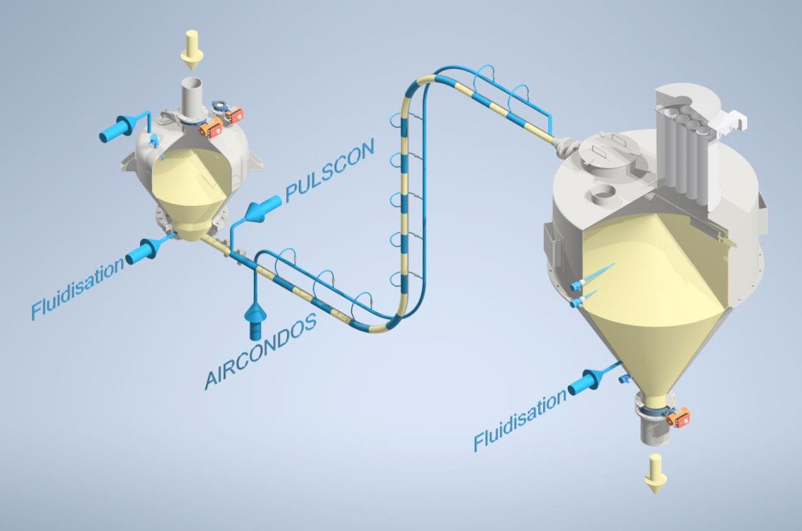 Pneumatische Förderanlagen / Fördersysteme: Aircondos