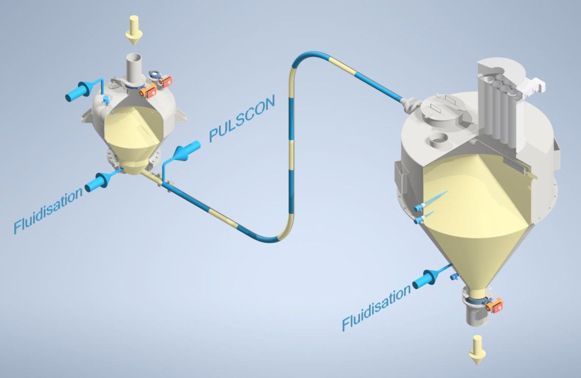 Pneumatische Förderanlagen / Fördersysteme: Pulscon Pneumatische Förderanlagen / Fördersysteme: Pulscon