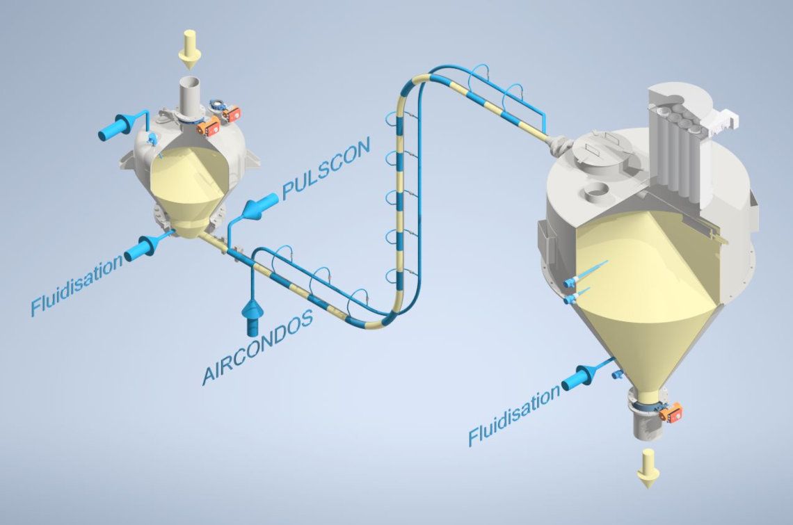 Ingtec AG - pneumatic conveying systems aircondos