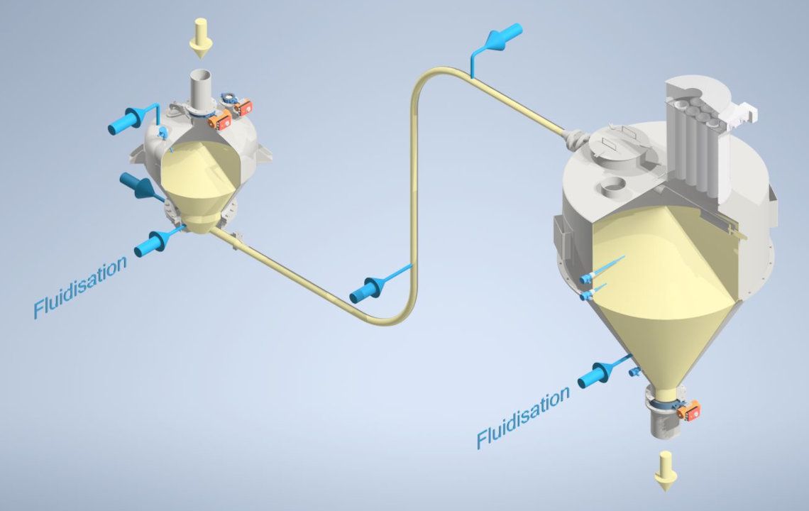 Ingtec AG - pneumatic conveying systems fluidisation