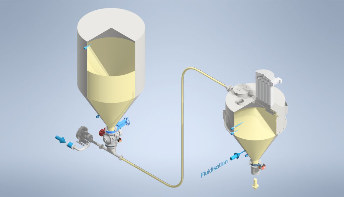 Ingtec AG - pneumatic conveying systems pressure