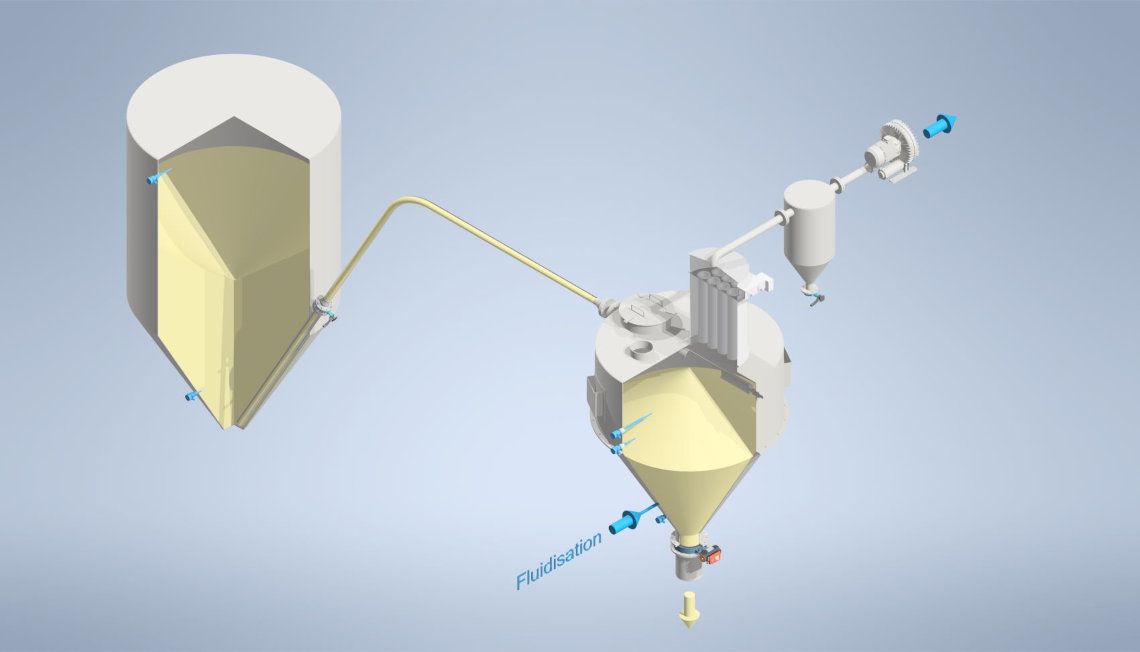 Ingtec AG - pneumatic conveying systems vacuum